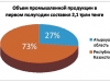 ЦЕЛЬ РАЗВИТИЯ РЕГИОНА - УЛУЧШЕНИЕ КАЧЕСТВА ЖИЗНИ ЦЕЛЬ РАЗВИТИЯ РЕГИОНА - УЛУЧШЕНИЕ КАЧЕСТВА ЖИЗНИ