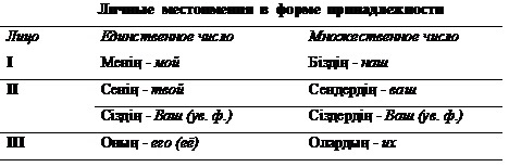 Казахский язык 4 класс 3 часть. Казахские окончания. Окончания в казахском языке таблица. Правила казахского языка в таблицах. Личные окончания в казахском.