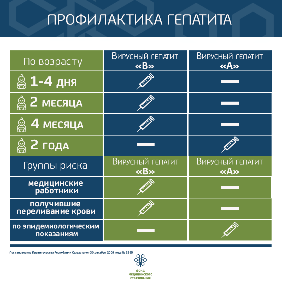 RUS Vakcinacija gepa