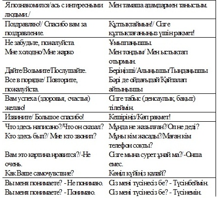 Казахский язык с нуля для начинающих. Фразы на казахском. Казахские фразы с переводом. Разговорный казахский язык. Казахский язык слова.