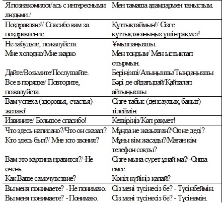 Казахские слова на русском языке